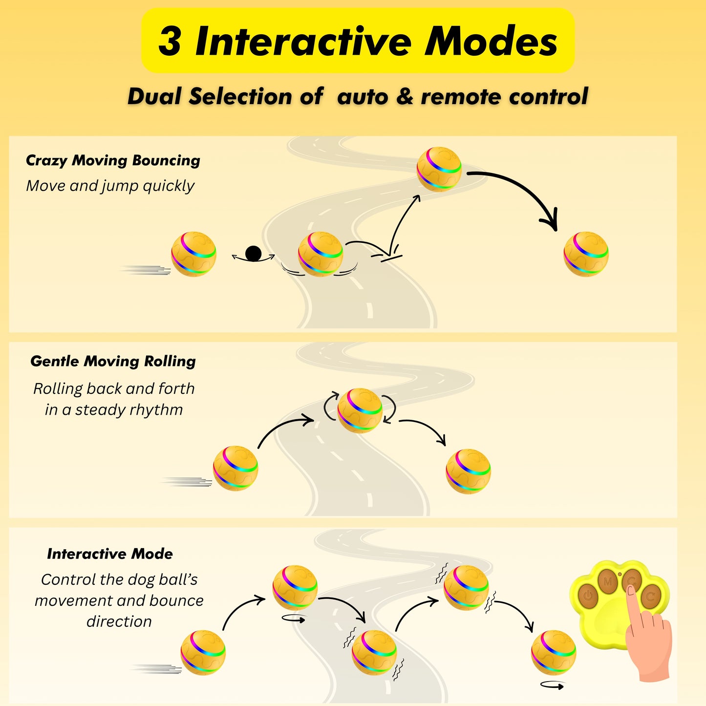 Interactive Dog Toy Ball - shopodn.com