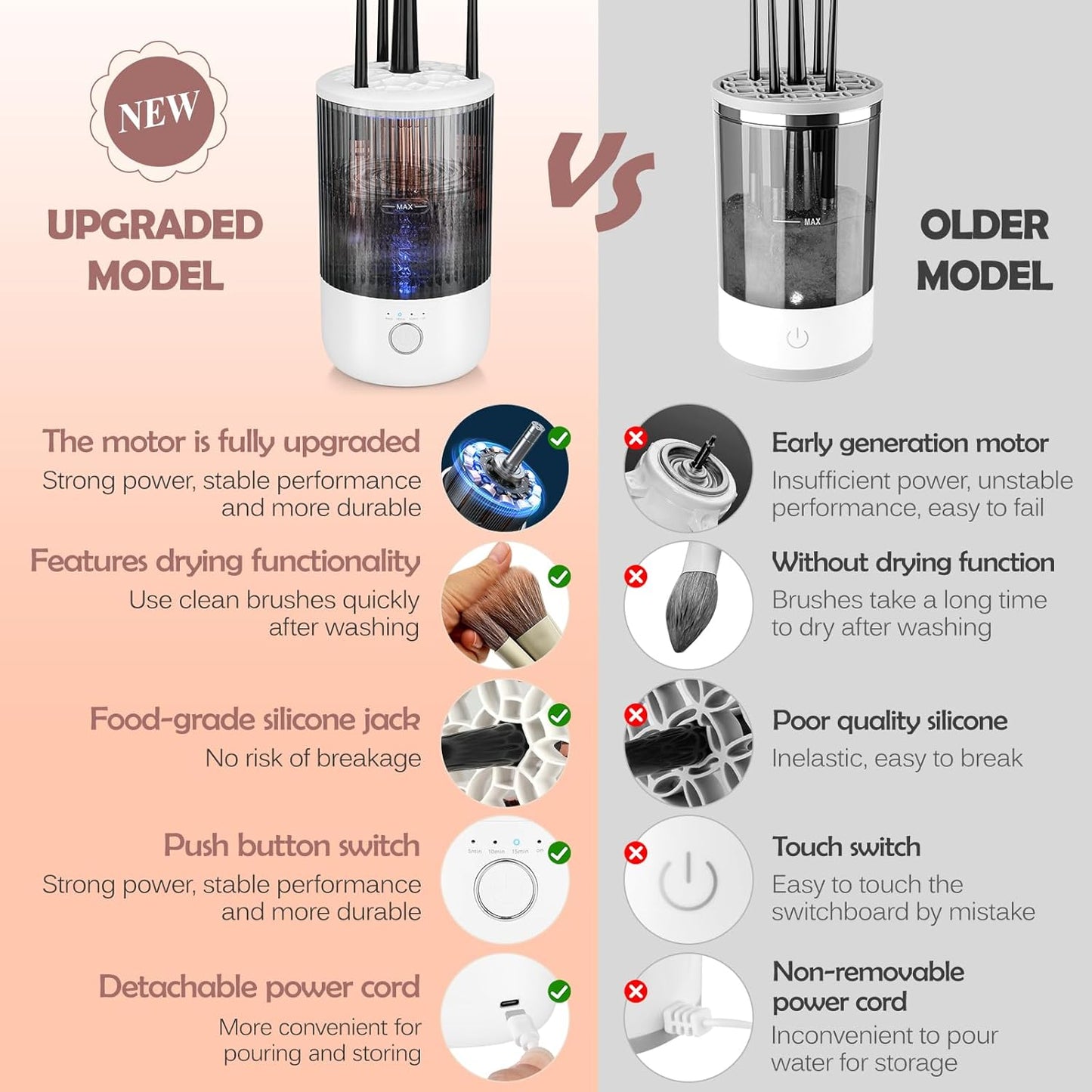 Electric Makeup Brush Cleaner with 4 Timers – Automatic Cleanser for All Brushes