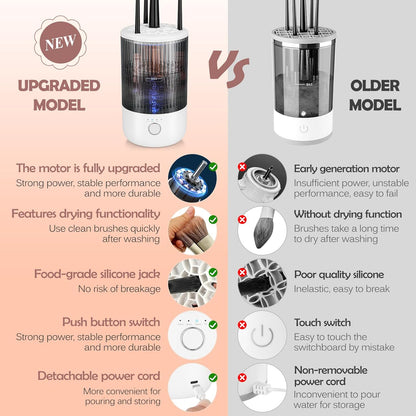 Electric Makeup Brush Cleaner with 4 Timers – Automatic Cleanser for All Brushes